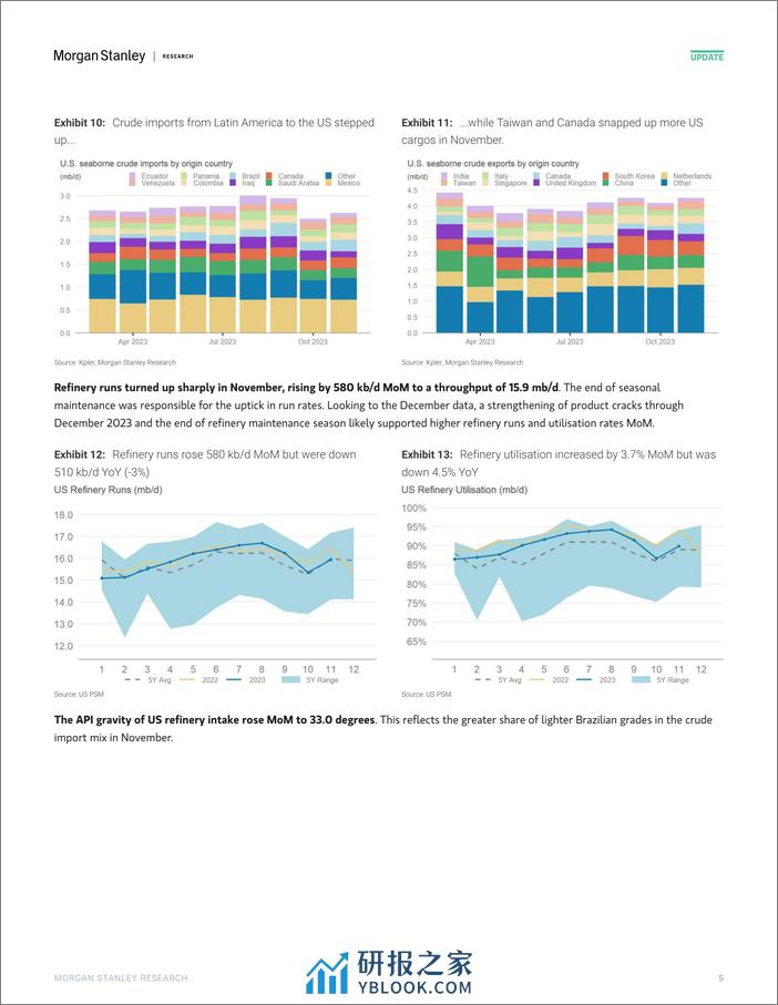 Morgan Stanley Fixed-Oil Data Digest US Oil Supply and Demand-106392171 - 第5页预览图