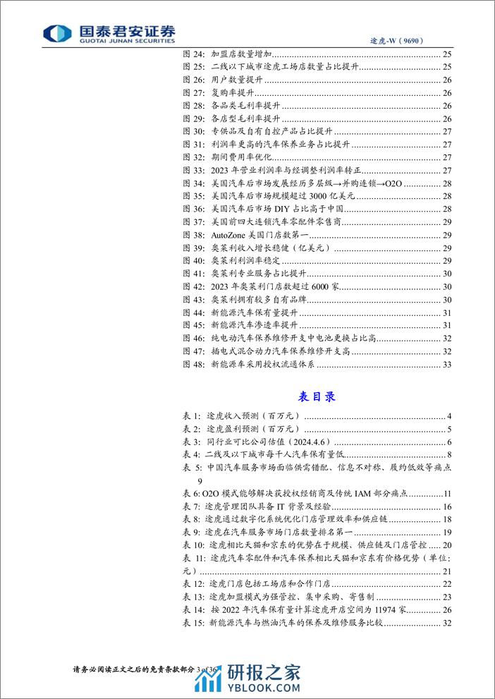 途虎-W(9690.HK)首次覆盖报告：O2O汽车服务龙头，成长飞轮加速-240406-国泰君安-36页 - 第2页预览图