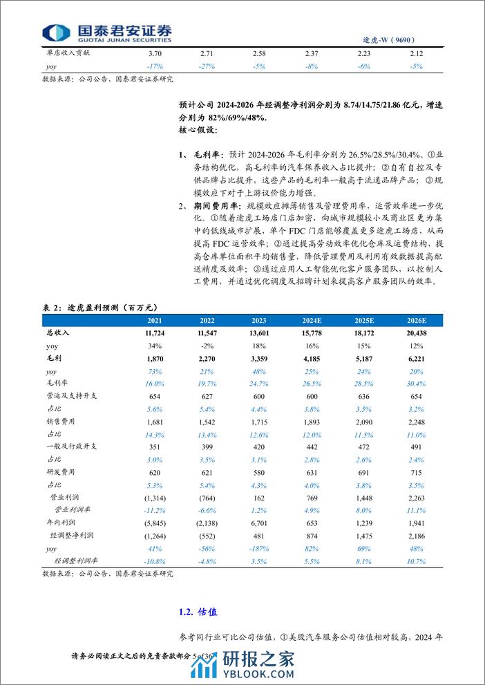 途虎-W(9690.HK)首次覆盖报告：O2O汽车服务龙头，成长飞轮加速-240406-国泰君安-36页 - 第4页预览图