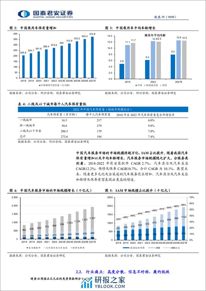 途虎-W(9690.HK)首次覆盖报告：O2O汽车服务龙头，成长飞轮加速-240406-国泰君安-36页 - 第7页预览图