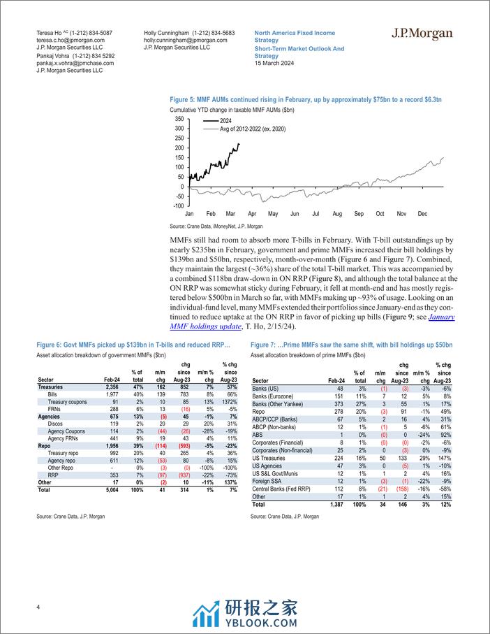 JPMorgan Econ  FI-Short-Term Market Outlook And Strategy SEPing into next week-107059211 - 第4页预览图