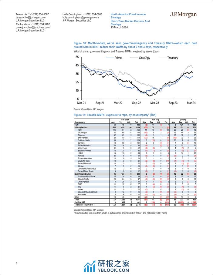 JPMorgan Econ  FI-Short-Term Market Outlook And Strategy SEPing into next week-107059211 - 第6页预览图