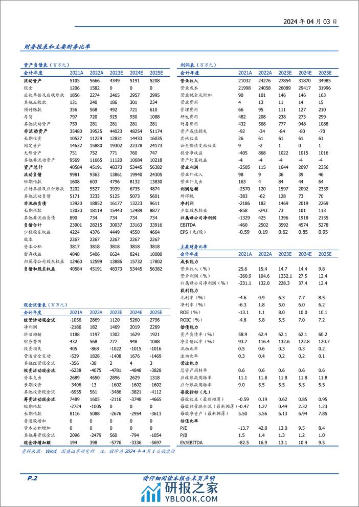 皖能电力-000543.SZ-以皖为基，外延、内生同步扩张，火绿储多轮驱动-20240403-国盛证券-25页 - 第2页预览图