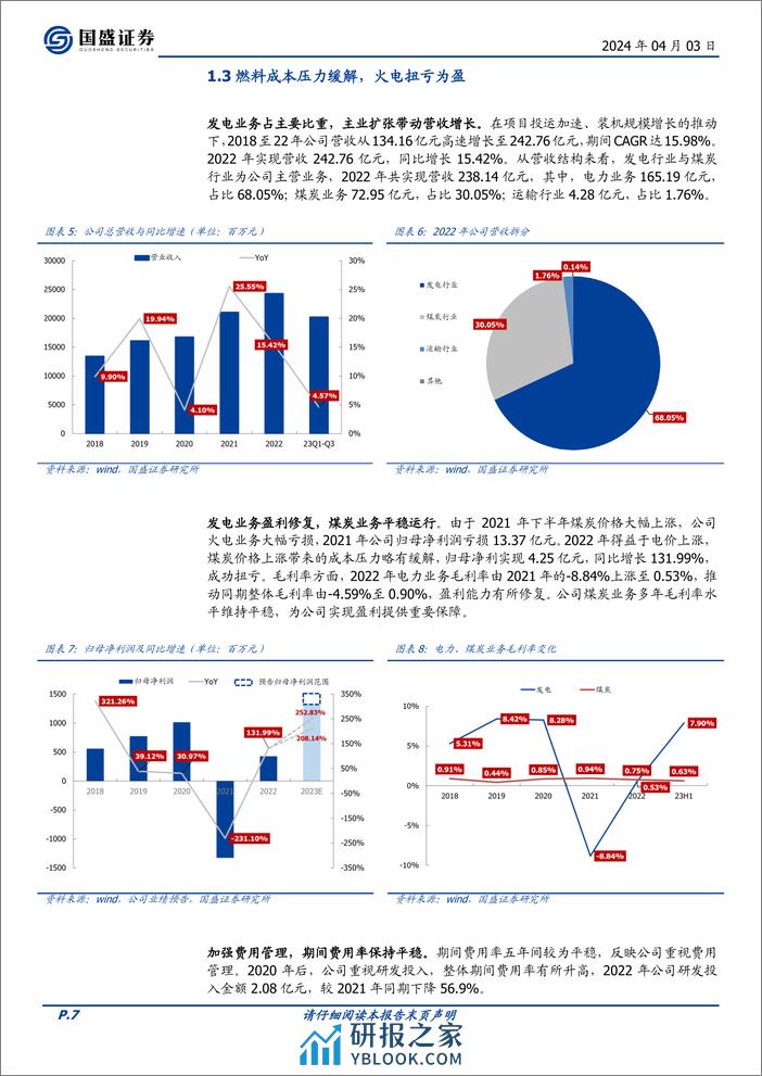 皖能电力-000543.SZ-以皖为基，外延、内生同步扩张，火绿储多轮驱动-20240403-国盛证券-25页 - 第7页预览图