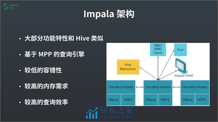 基于 Impala 构建实时用户行为分析引擎 - 第7页预览图