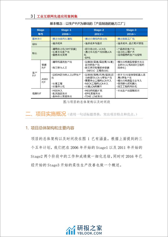 欧姆龙智能工厂 - 第3页预览图