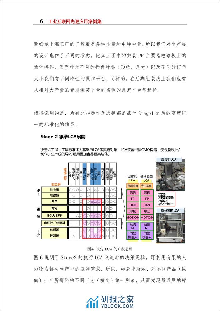 欧姆龙智能工厂 - 第6页预览图