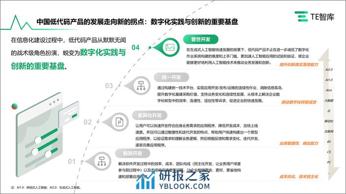 TE智库：2023年AIGC入局与低代码产品市场的发展研究报告 - 第3页预览图