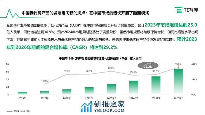 TE智库：2023年AIGC入局与低代码产品市场的发展研究报告 - 第4页预览图