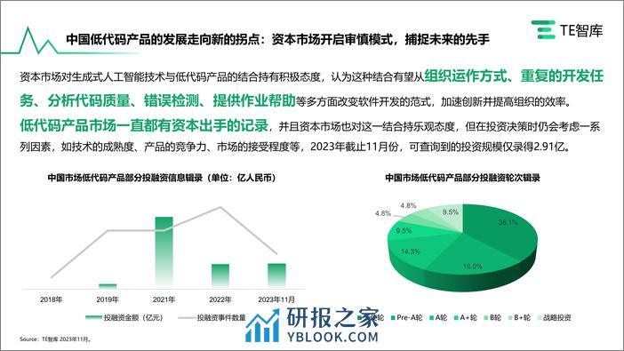 TE智库：2023年AIGC入局与低代码产品市场的发展研究报告 - 第5页预览图