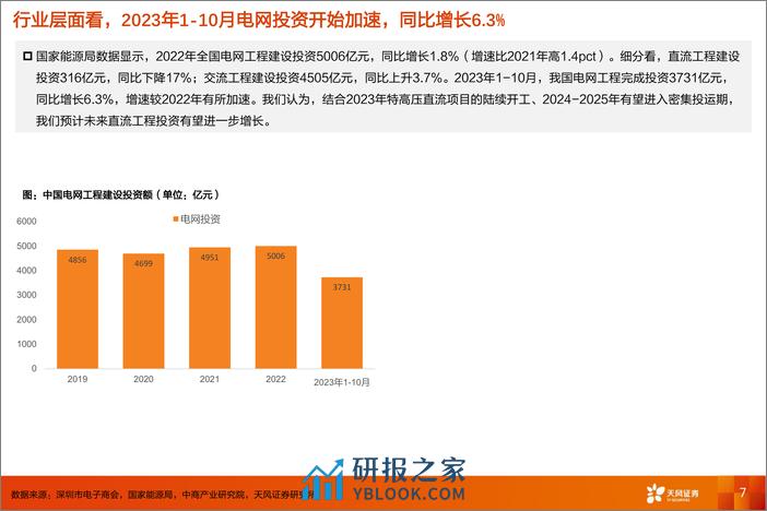 电力设备年度策略：国内市场基本盘稳固，2024年主线看出海-20240202-天风证券-39页 - 第7页预览图