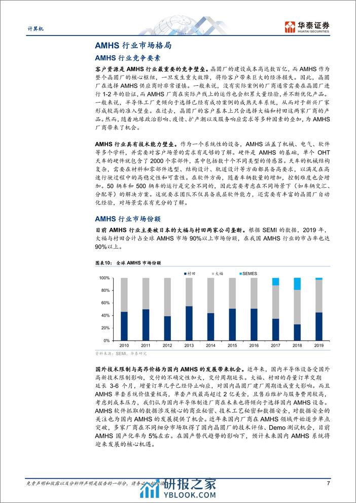 计算机专题研究：关注AMHS国产化机遇 - 第7页预览图