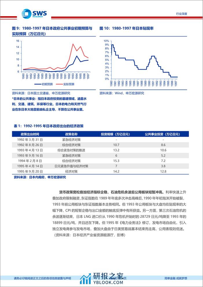 公用事业行业日本泡沫经济前后公用事业复盘：三十载风云变幻，公用事业如何穿越周期-240312-申万宏源-24页 - 第8页预览图