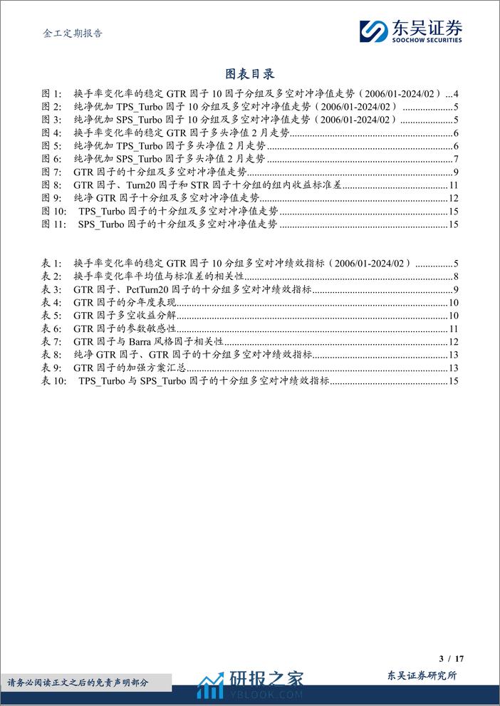 金工定期报告：换手率变化率的稳定GTR选股因子绩效月报-20240304-东吴证券-17页 - 第3页预览图