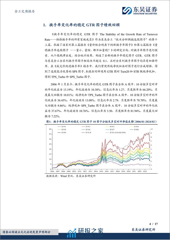 金工定期报告：换手率变化率的稳定GTR选股因子绩效月报-20240304-东吴证券-17页 - 第4页预览图