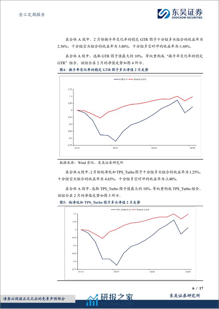 金工定期报告：换手率变化率的稳定GTR选股因子绩效月报-20240304-东吴证券-17页 - 第6页预览图