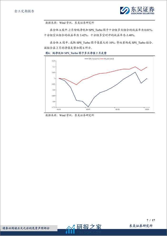 金工定期报告：换手率变化率的稳定GTR选股因子绩效月报-20240304-东吴证券-17页 - 第7页预览图