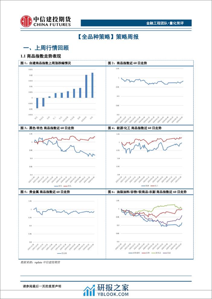 量化简评：市场整体走势向上，波动率维持低位，策略表现良好-20240304-中信建投期货-15页 - 第2页预览图