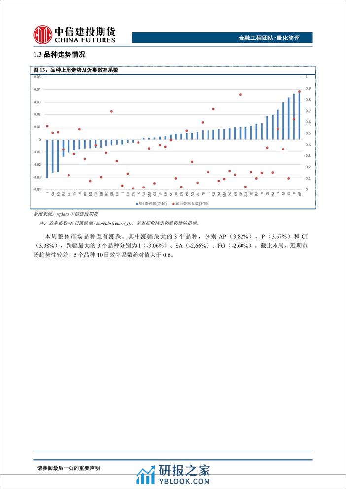 量化简评：市场整体走势向上，波动率维持低位，策略表现良好-20240304-中信建投期货-15页 - 第6页预览图