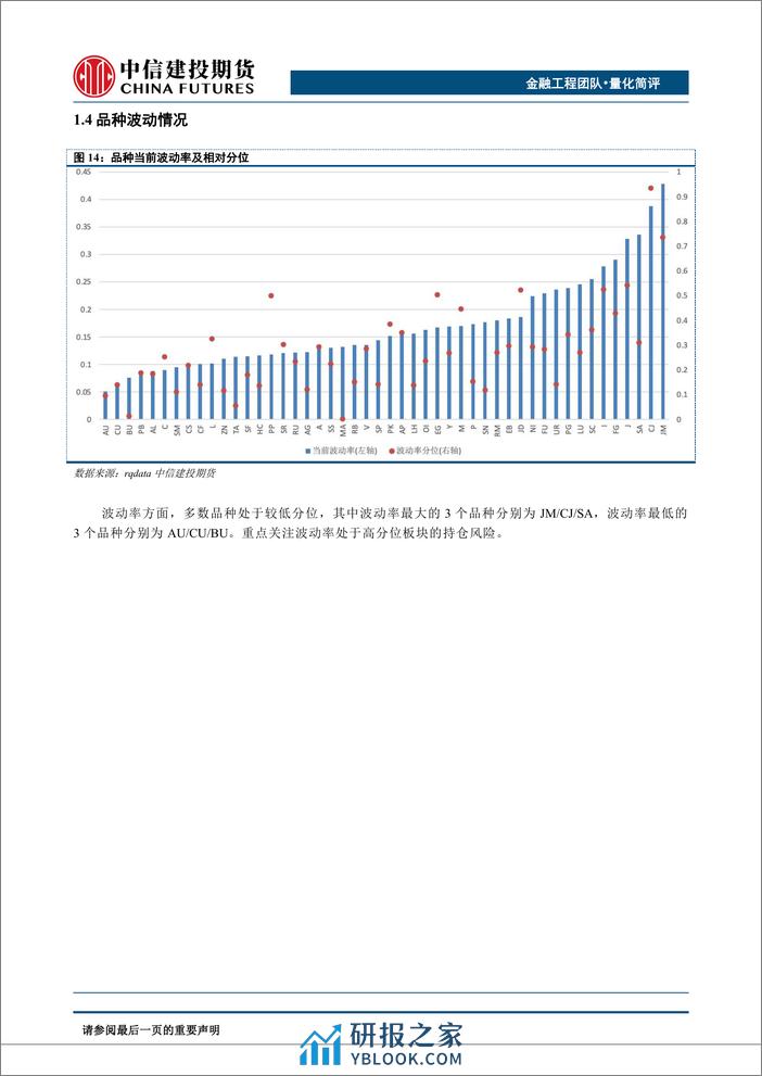 量化简评：市场整体走势向上，波动率维持低位，策略表现良好-20240304-中信建投期货-15页 - 第7页预览图