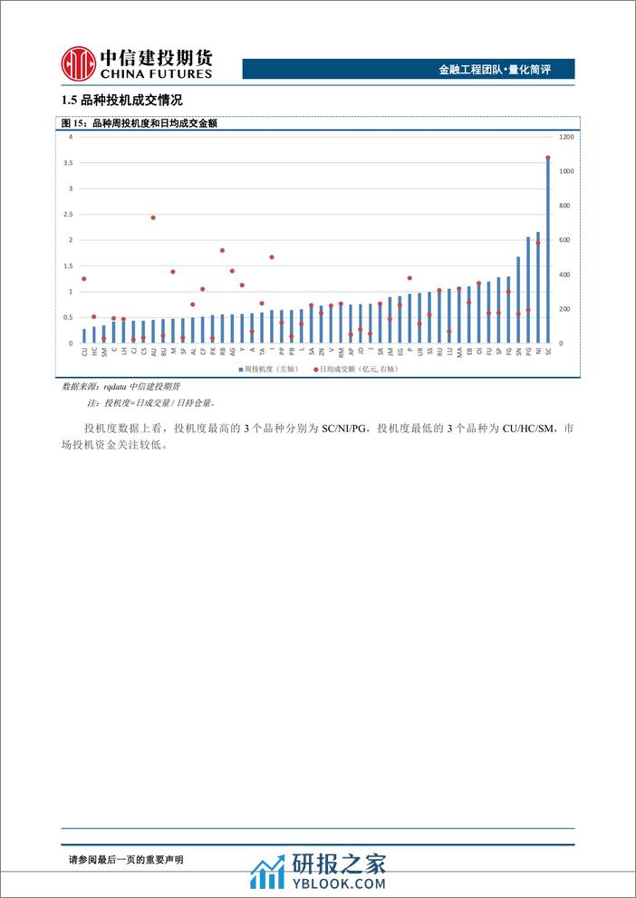 量化简评：市场整体走势向上，波动率维持低位，策略表现良好-20240304-中信建投期货-15页 - 第8页预览图