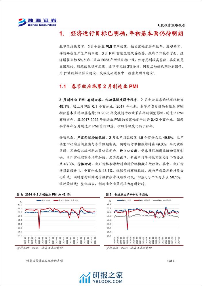 A股市场2024年3月投资策略报告：市场脱离底部区域，静待增量因素催化-240307-渤海证券-21页 - 第4页预览图