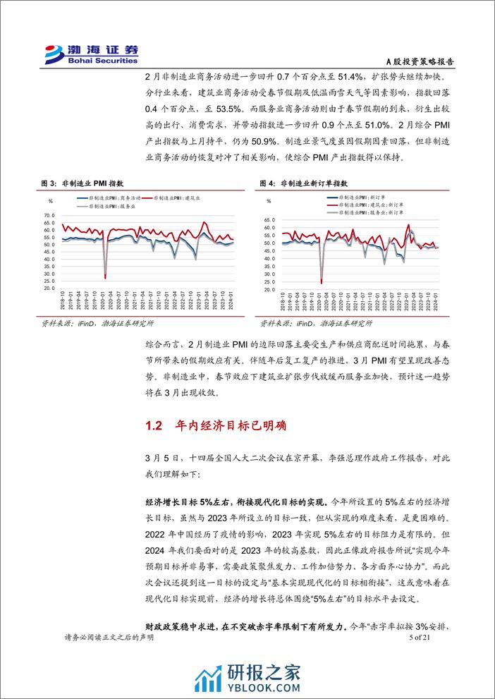 A股市场2024年3月投资策略报告：市场脱离底部区域，静待增量因素催化-240307-渤海证券-21页 - 第5页预览图