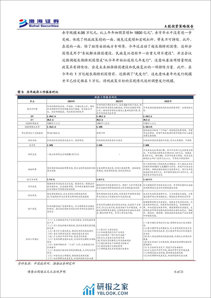 A股市场2024年3月投资策略报告：市场脱离底部区域，静待增量因素催化-240307-渤海证券-21页 - 第6页预览图