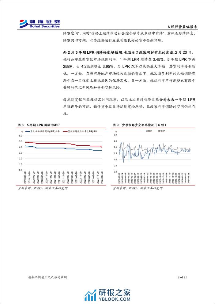 A股市场2024年3月投资策略报告：市场脱离底部区域，静待增量因素催化-240307-渤海证券-21页 - 第8页预览图