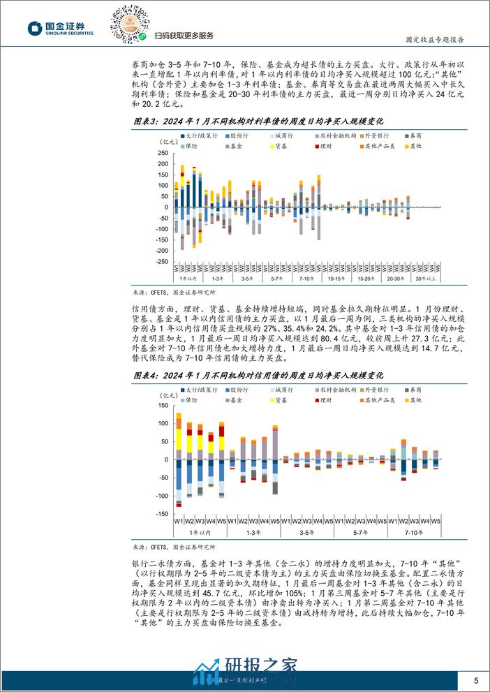 固定收益专题报告：30年国债“恐高”莫慌，交易拥挤度如何？-20240204-国金证券-18页 - 第5页预览图