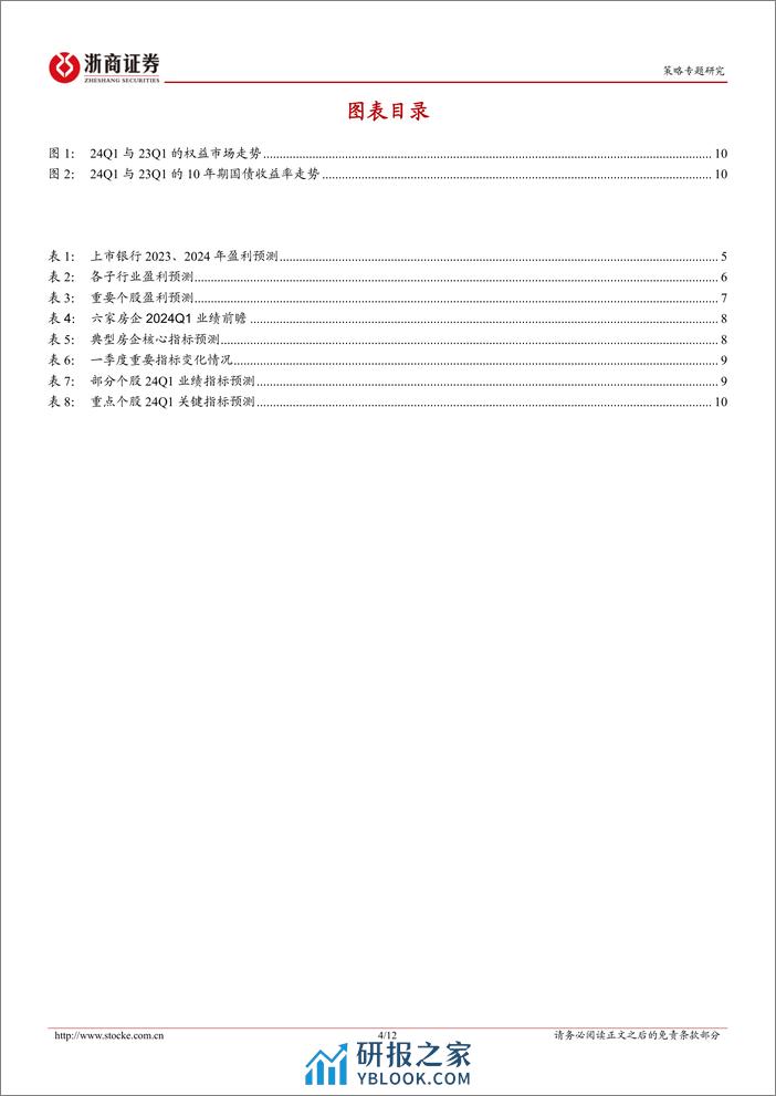 金融地产更新报告：金融地产24Q1业绩前瞻-240324-浙商证券-12页 - 第4页预览图