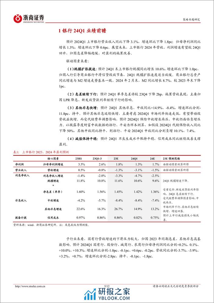 金融地产更新报告：金融地产24Q1业绩前瞻-240324-浙商证券-12页 - 第5页预览图