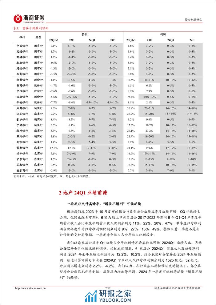 金融地产更新报告：金融地产24Q1业绩前瞻-240324-浙商证券-12页 - 第7页预览图