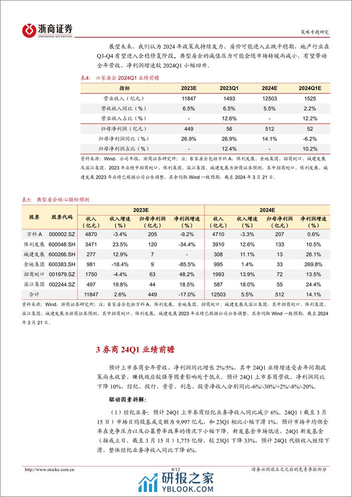 金融地产更新报告：金融地产24Q1业绩前瞻-240324-浙商证券-12页 - 第8页预览图