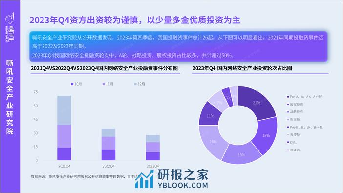 2023 Q4 嘶吼网络安全产业重点洞察 - 第6页预览图