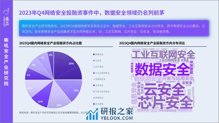 2023 Q4 嘶吼网络安全产业重点洞察 - 第7页预览图