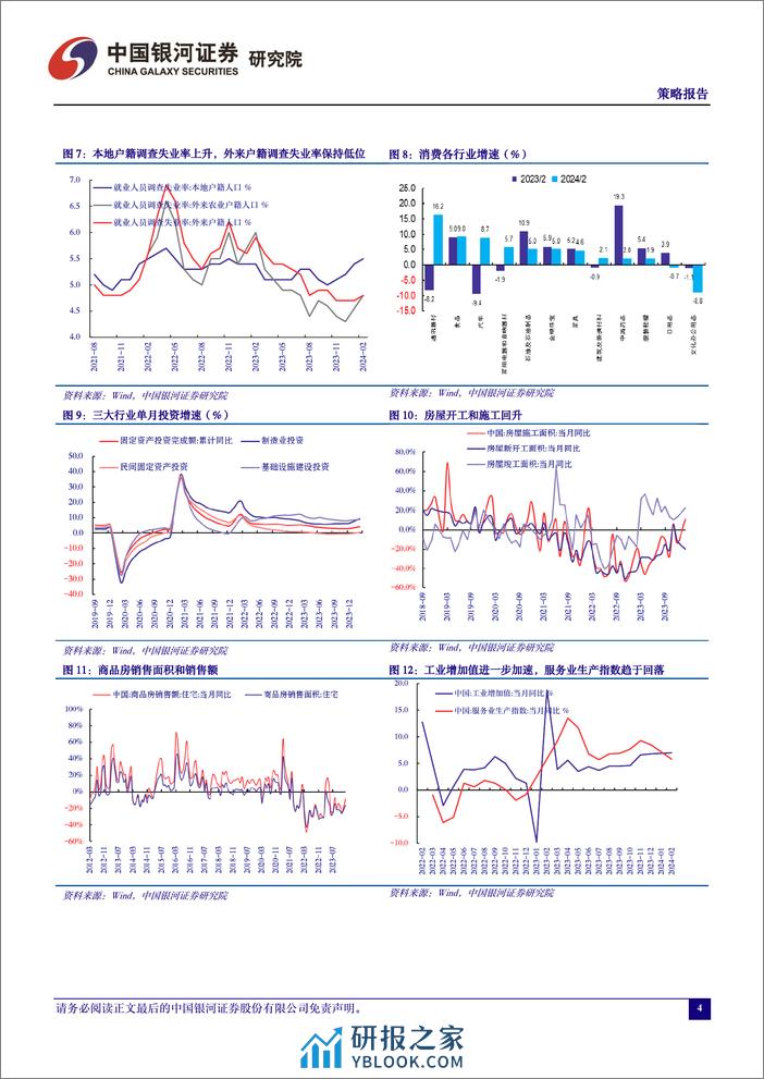 战略投资股票池月度动态-2023年3月-240331-银河证券-16页 - 第5页预览图