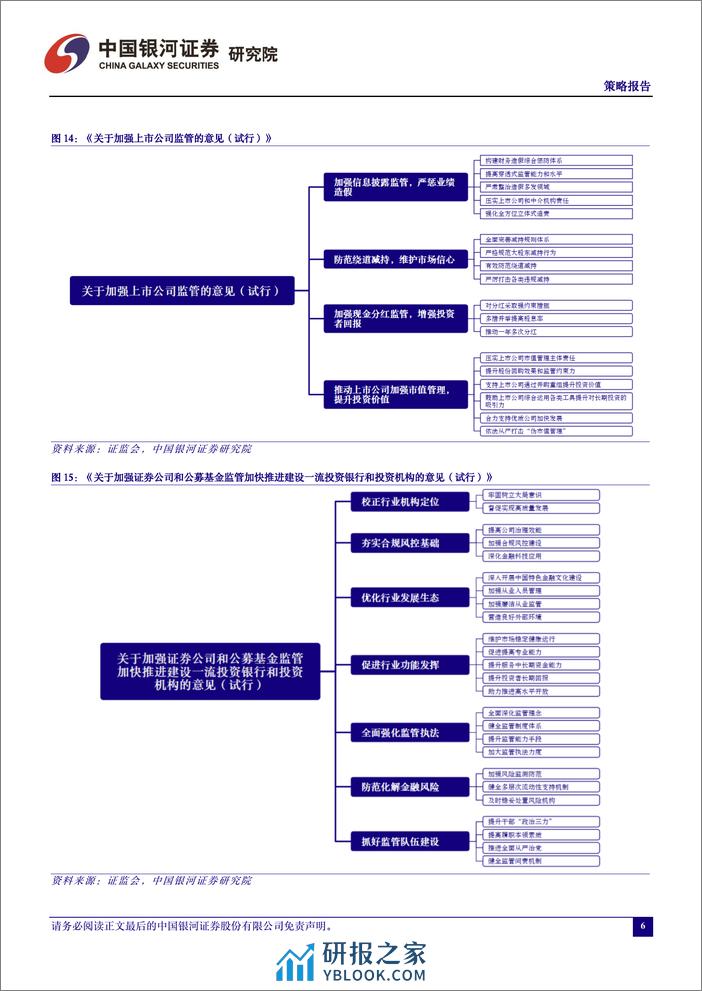 战略投资股票池月度动态-2023年3月-240331-银河证券-16页 - 第7页预览图