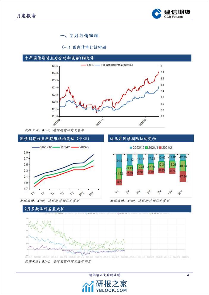 国债月报：3月债市风险预计有限，曲线或延续平坦-20240301-建信期货-16页 - 第4页预览图