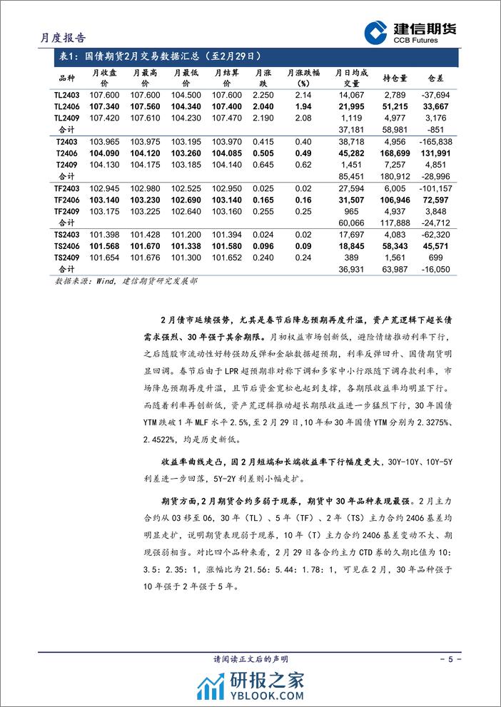 国债月报：3月债市风险预计有限，曲线或延续平坦-20240301-建信期货-16页 - 第5页预览图