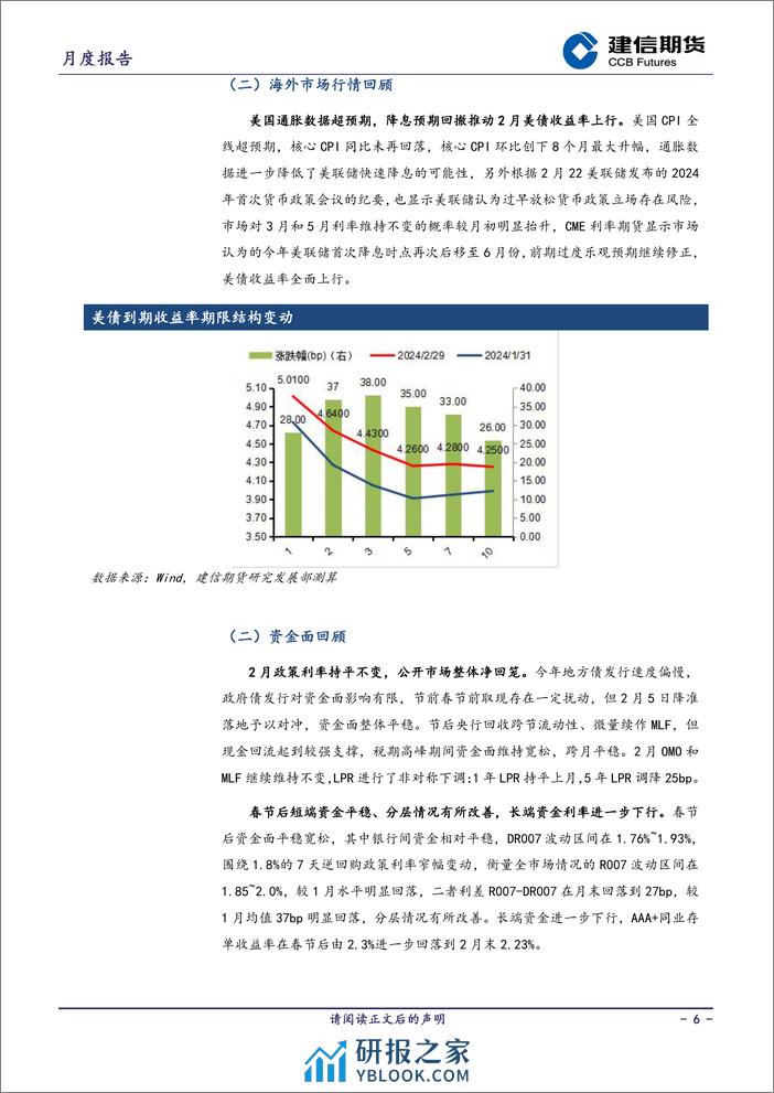 国债月报：3月债市风险预计有限，曲线或延续平坦-20240301-建信期货-16页 - 第6页预览图