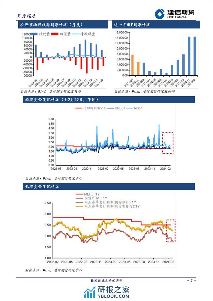 国债月报：3月债市风险预计有限，曲线或延续平坦-20240301-建信期货-16页 - 第7页预览图
