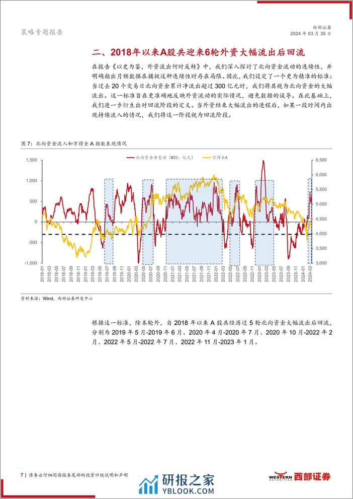 策略专题报告：探寻本轮外资回流的可持续性-240326-西部证券-21页 - 第7页预览图