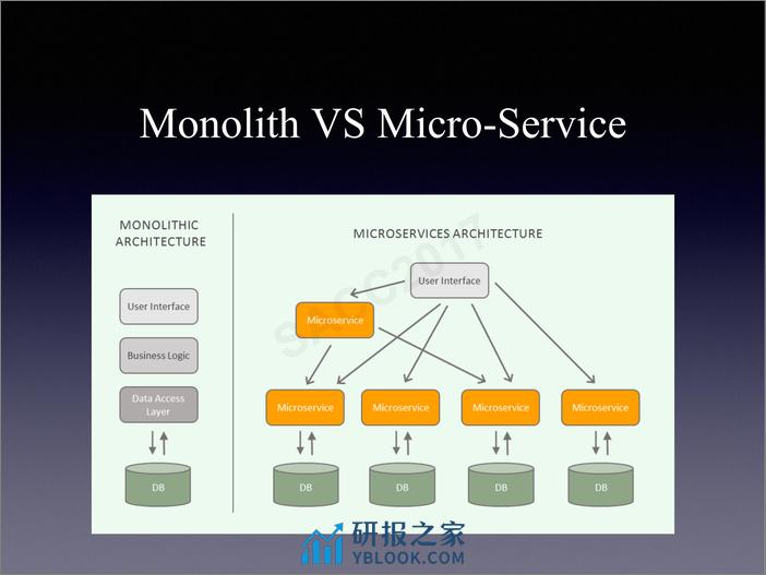 徐少杰：Event sourcing & CQRS - 第7页预览图