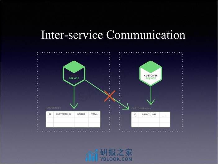 徐少杰：Event sourcing & CQRS - 第8页预览图