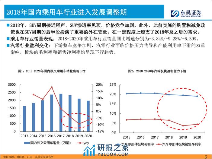 2024年汽车零部件的思考（二）：格局好+客户好≈业绩穿越周期-20240205-东吴证券-43页 - 第6页预览图