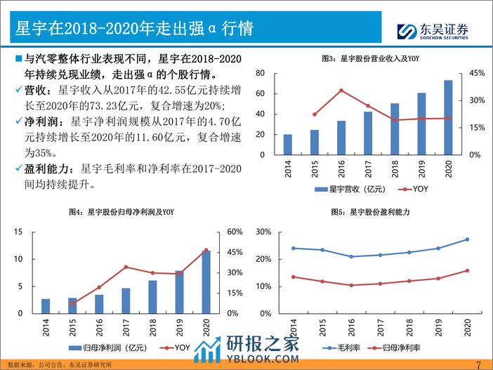 2024年汽车零部件的思考（二）：格局好+客户好≈业绩穿越周期-20240205-东吴证券-43页 - 第7页预览图