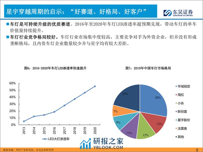 2024年汽车零部件的思考（二）：格局好+客户好≈业绩穿越周期-20240205-东吴证券-43页 - 第8页预览图