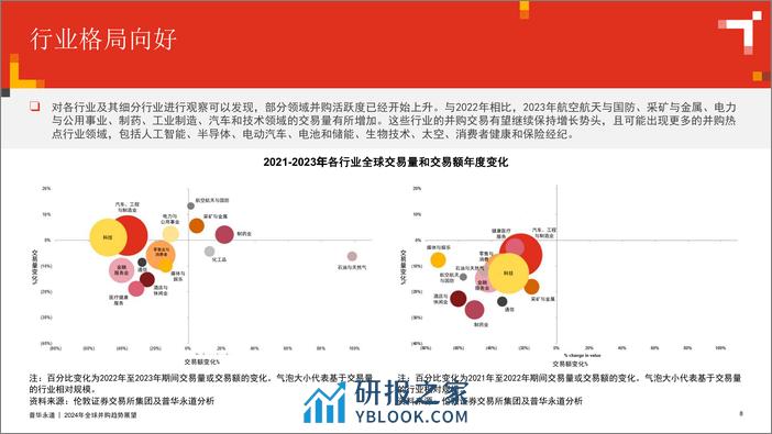 2024年全球并购行业趋势展望-普华永道-25页 - 第7页预览图