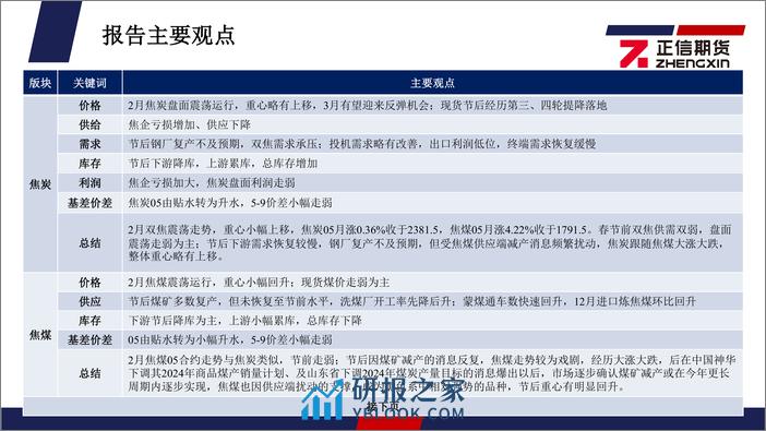 煤焦月度报告：供应扰动支撑，需求进一步恢复预期下，3月双焦或迎反弹机会-20240304-正信期货-39页 - 第2页预览图